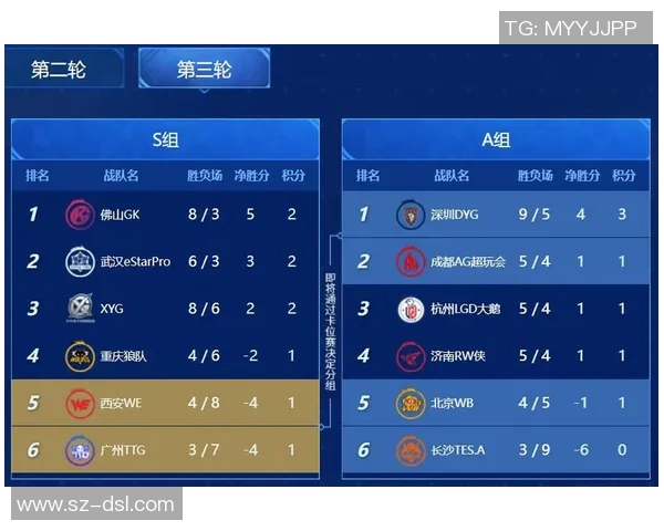 挑战者杯积分榜更新TES战队以68分稳居第一名
