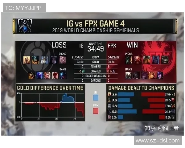 英雄联盟热议:IG战队节奏掌控引发的争议与讨论分析 英雄联盟热议:IG战队节奏掌控引发的争议与讨论分析