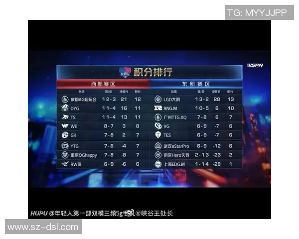 职业联赛最新积分榜EDG凭借56分稳居第一名位置 职业联赛最新积分榜EDG凭借56分稳居第一名位置