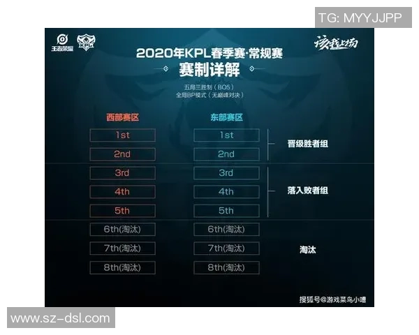 王者荣耀热点分析:TES中路突破的战术与影响深度解读 王者荣耀热点分析:TES中路突破的战术与影响深度解读