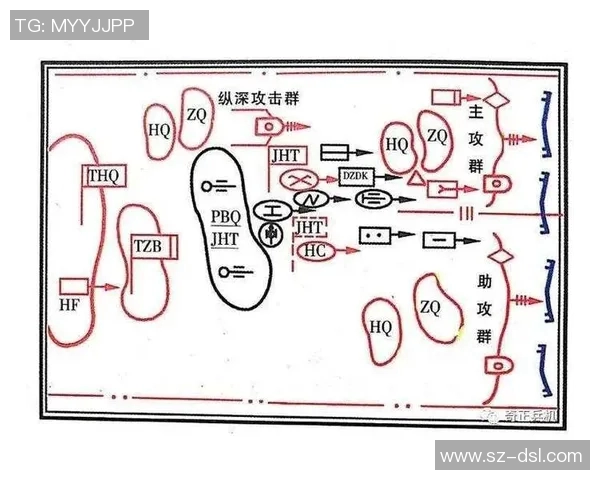 DOTA2战场分析:深入探讨LNG战队的进攻策略与战术布局 DOTA2战场分析:深入探讨LNG战队的进攻策略与战术布局