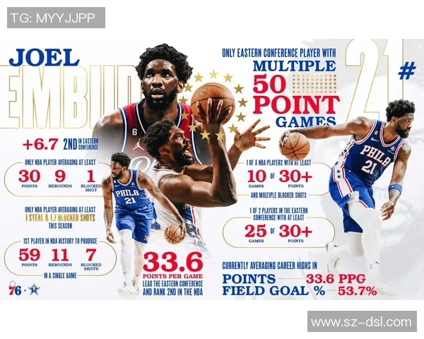 恩比德连续夺得NBA得分王创下近四十年场均得分新高纪录