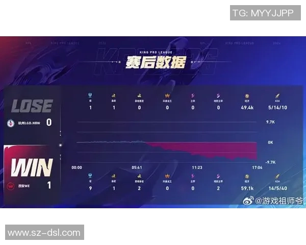英雄联盟最新状态排行榜揭晓WE战队荣登榜首引发热议