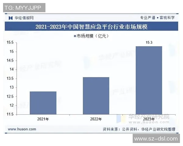数据分析透视LNG市场节奏变化与未来趋势探讨